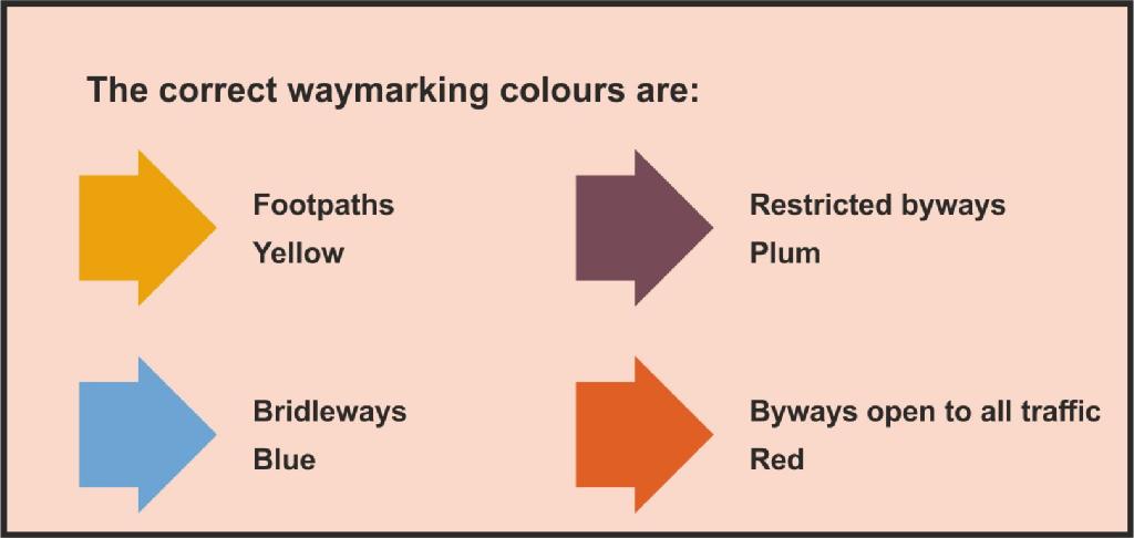 Official waymarker colours UK